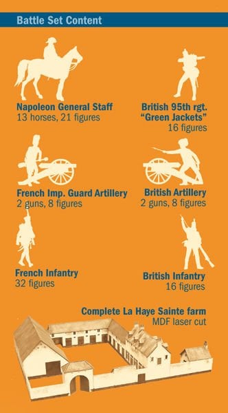 1/72 La Haye Sainte Waterloo 1815 - BATTLESET