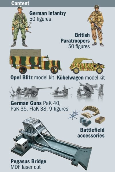 1/72  PEGASUS BRIDGE - D.Day 75°Ann.1944-2019 - BATTLE SET