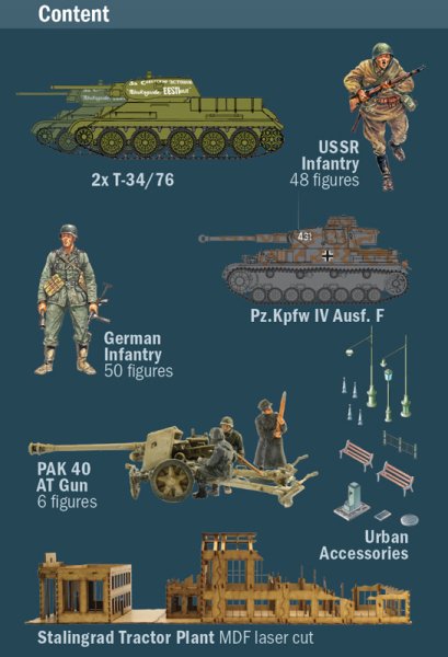 1/72 STALINGRAD SIEGE 1942 - BATTLE SET